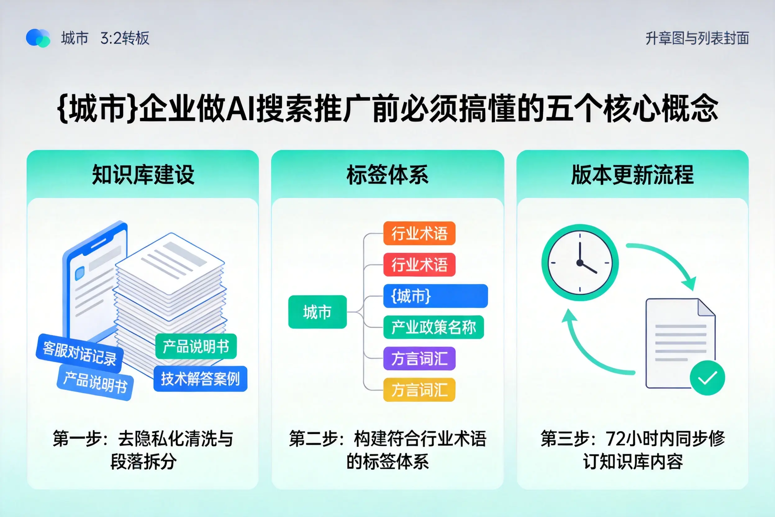 菏泽企业做AI搜索推广前必须搞懂的五个核心概念