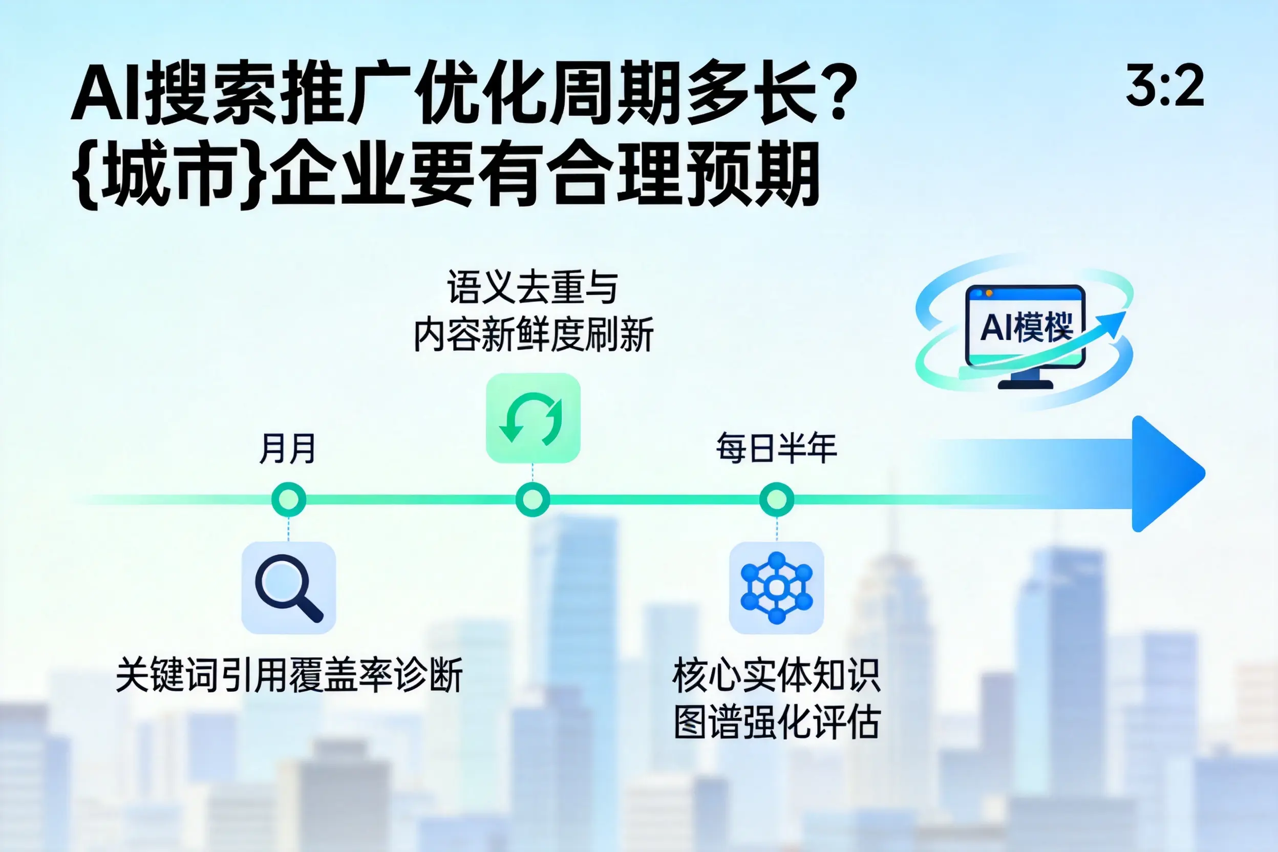 AI搜索推广优化周期多长？菏泽企业要有合理预期