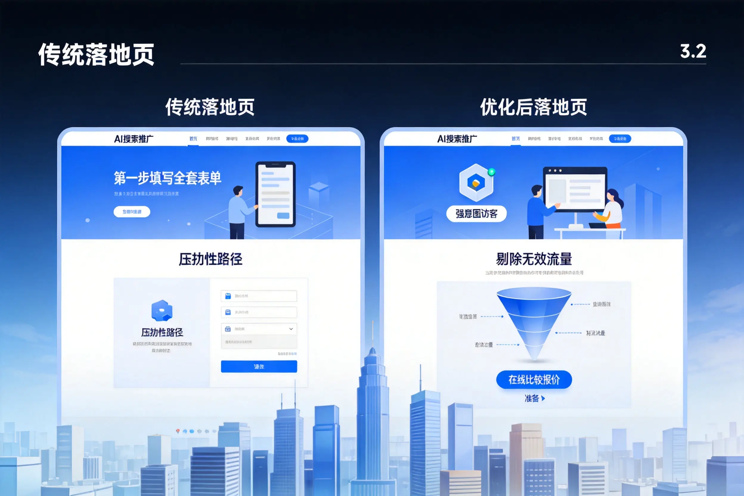 AI搜索推广落地页转化低？菏泽企业优化方法详解