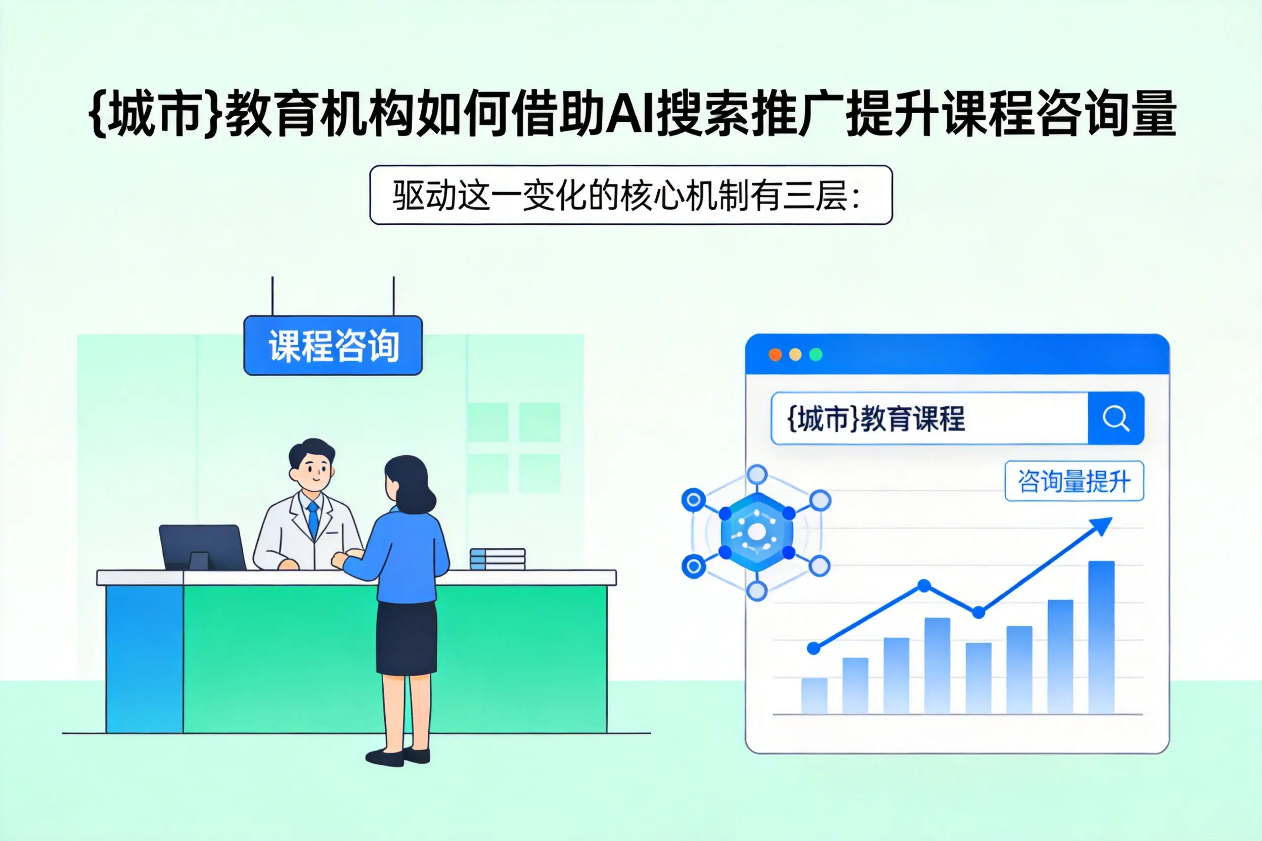 菏泽教育机构如何借助AI搜索推广提升课程咨询量