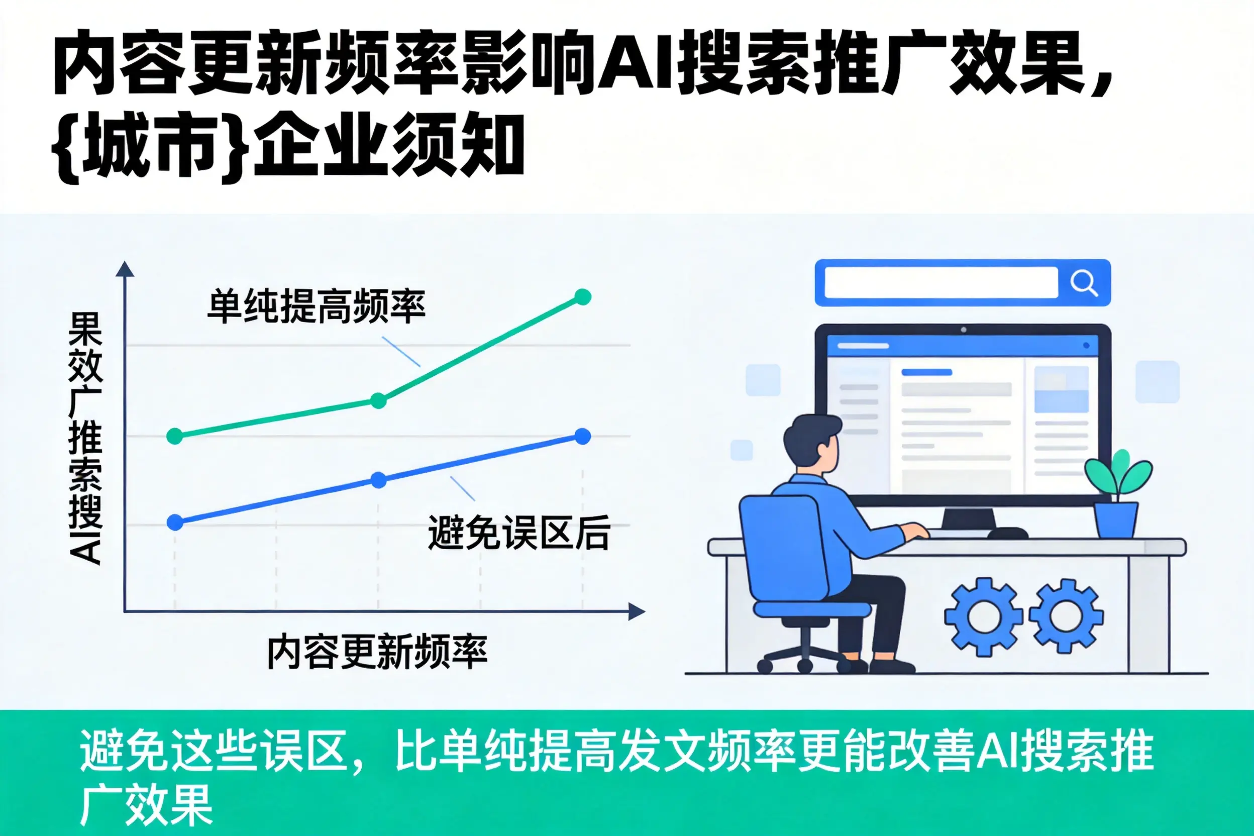 内容更新频率影响AI搜索推广效果，菏泽企业须知