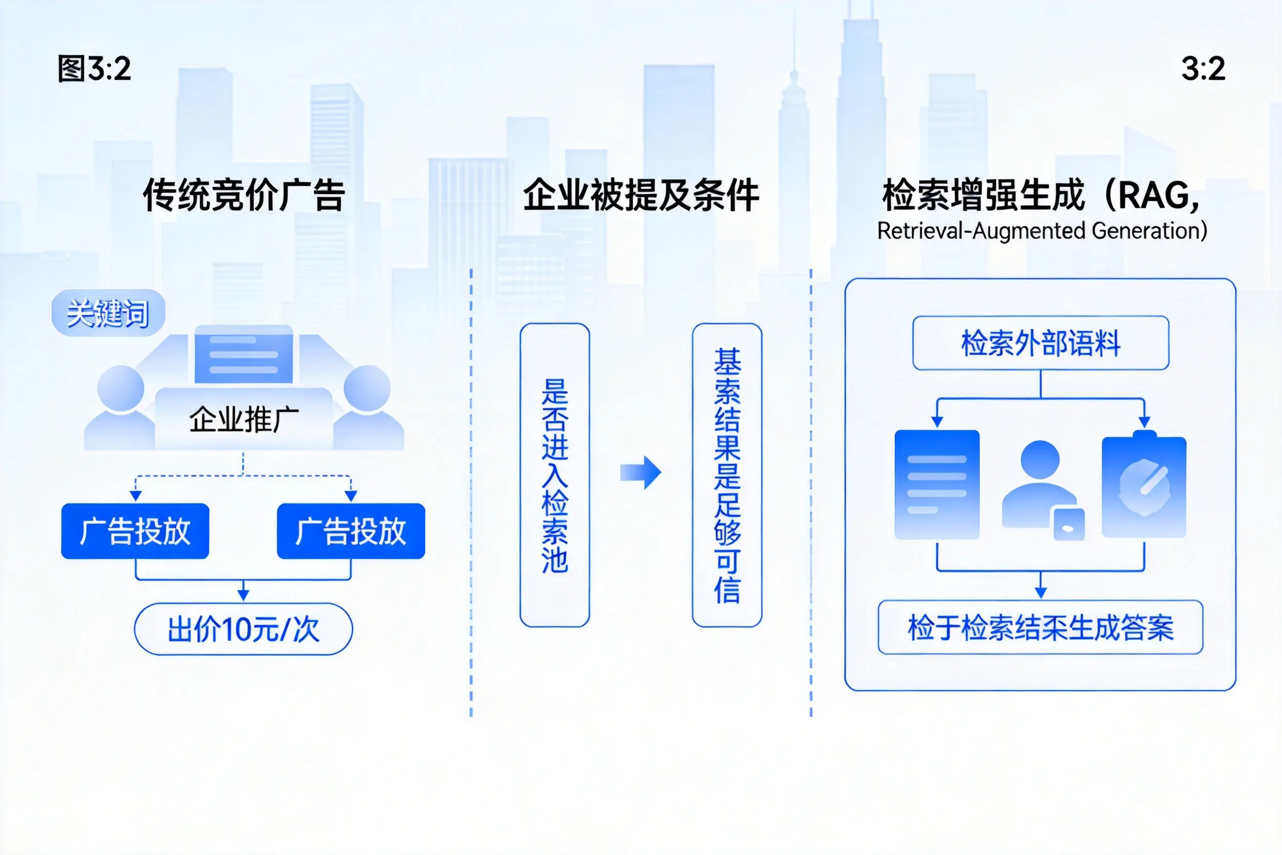 菏泽企业AI搜索推广能否替代传统竞价广告投放