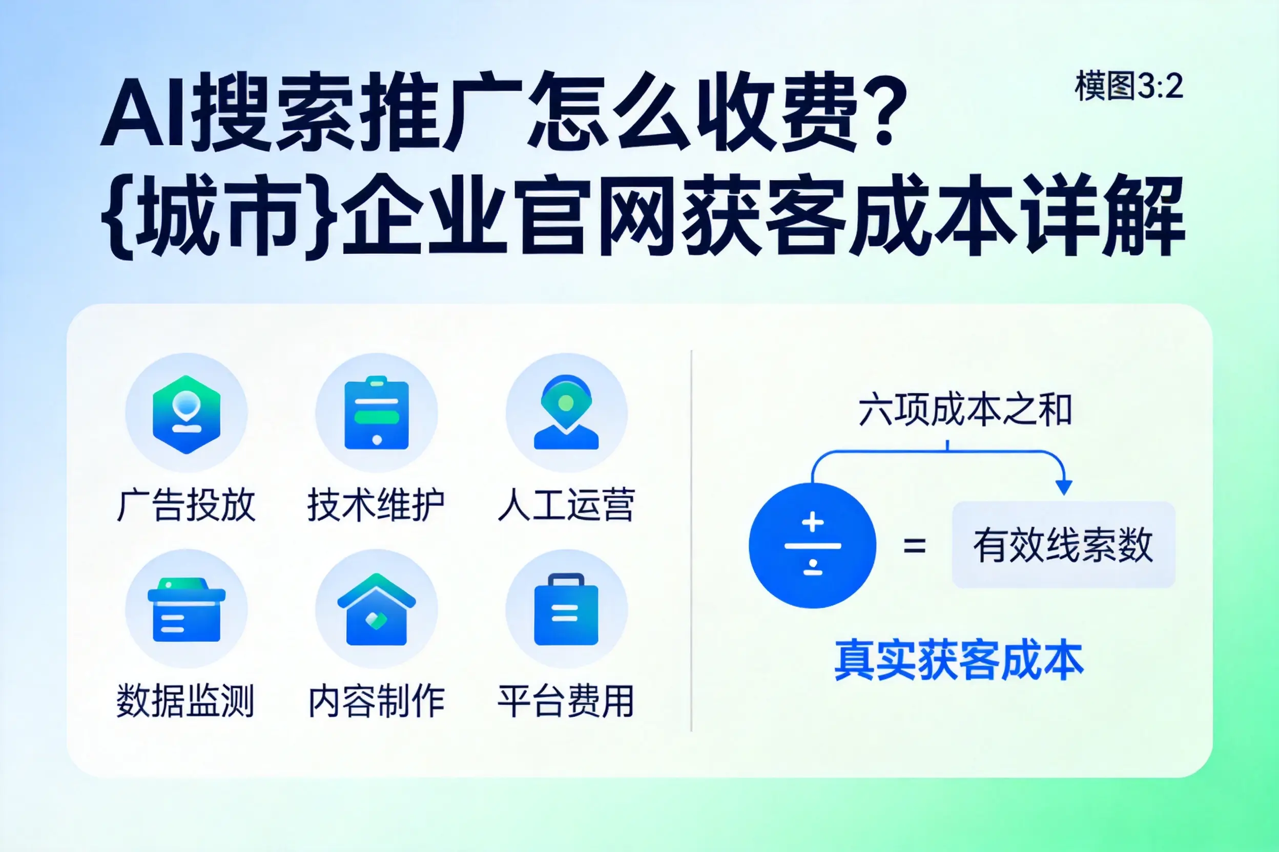 AI搜索推广怎么收费？菏泽企业官网获客成本详解