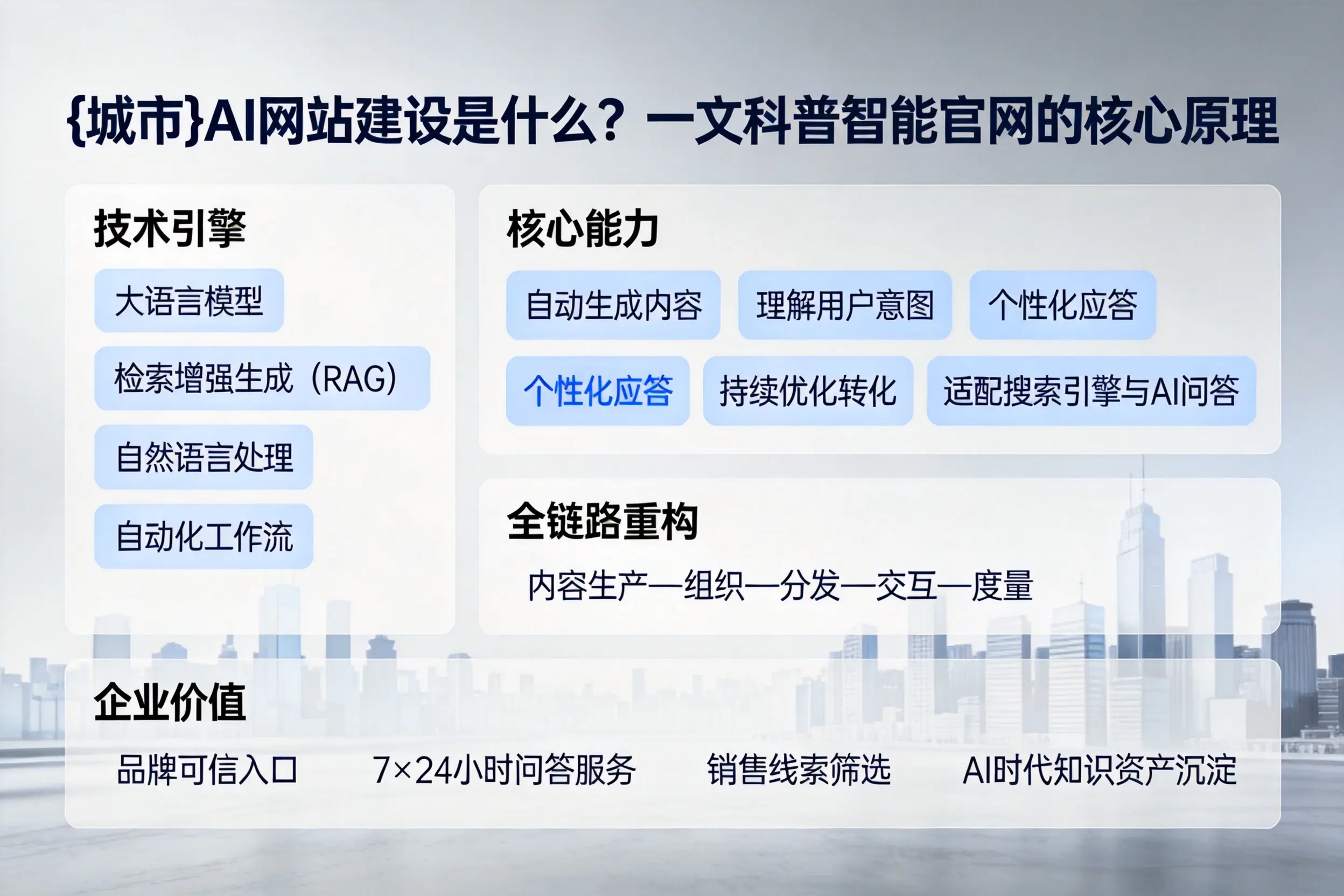 菏泽AI网站建设是什么？一文科普智能官网的核心原理