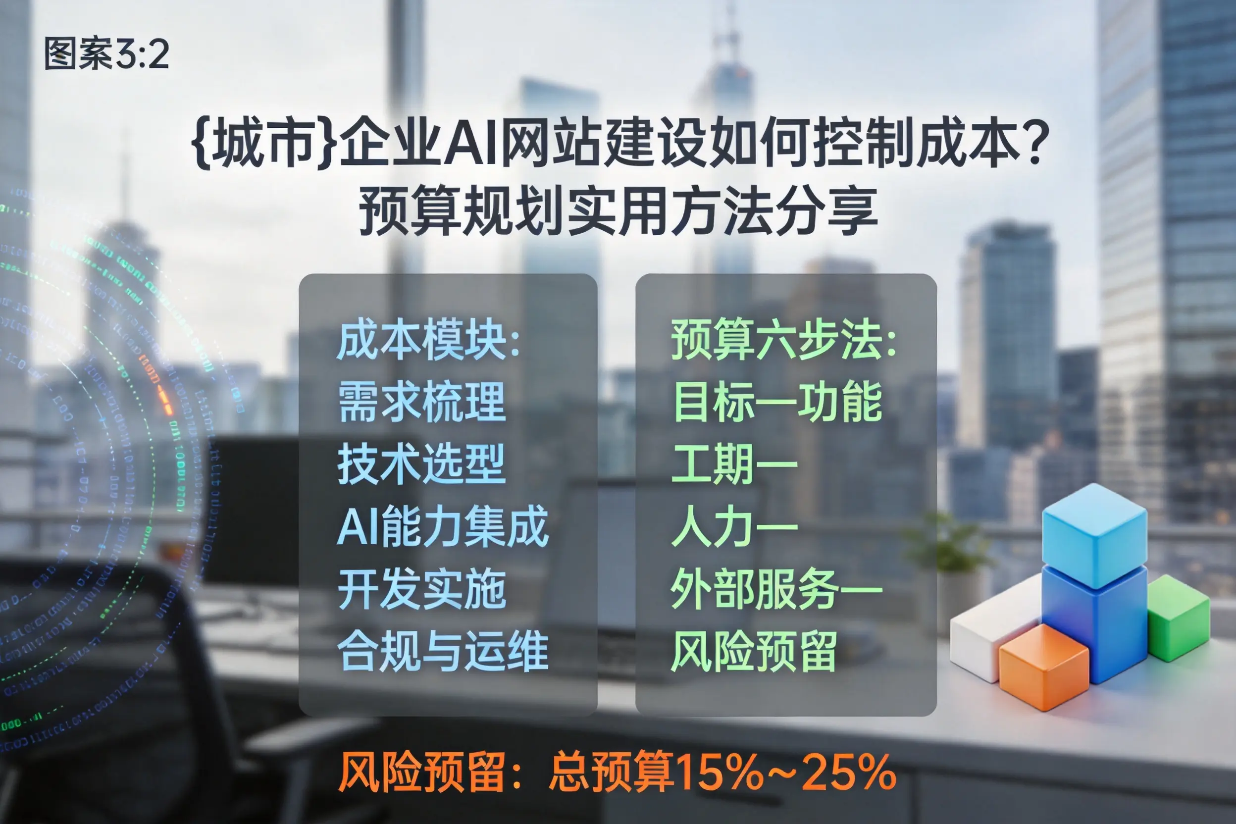 菏泽企业AI网站建设如何控制成本？预算规划实用方法分享
