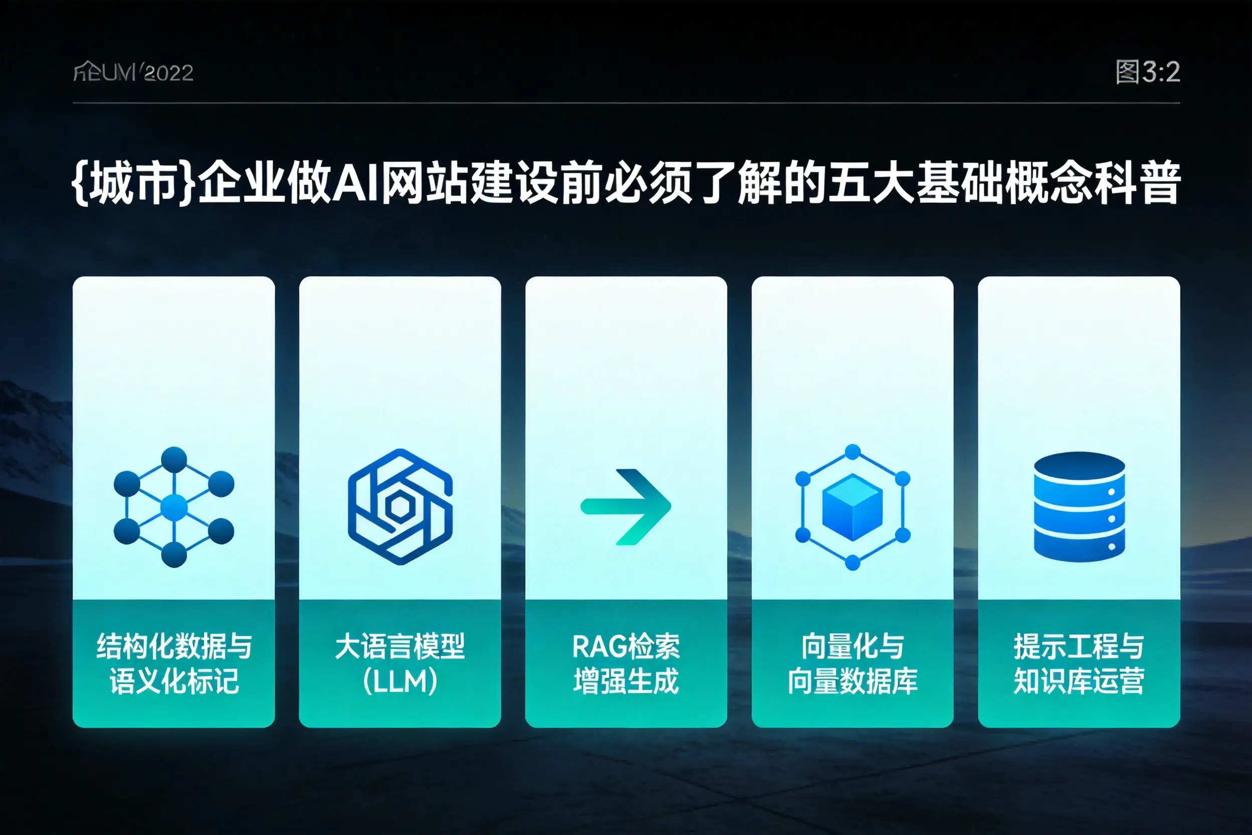 菏泽企业做AI网站建设前必须了解的五大基础概念科普