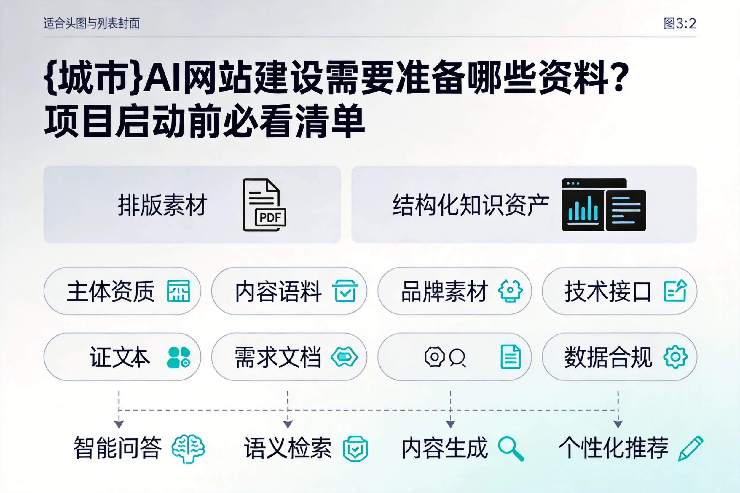 菏泽AI网站建设需要准备哪些资料？项目启动前必看清单