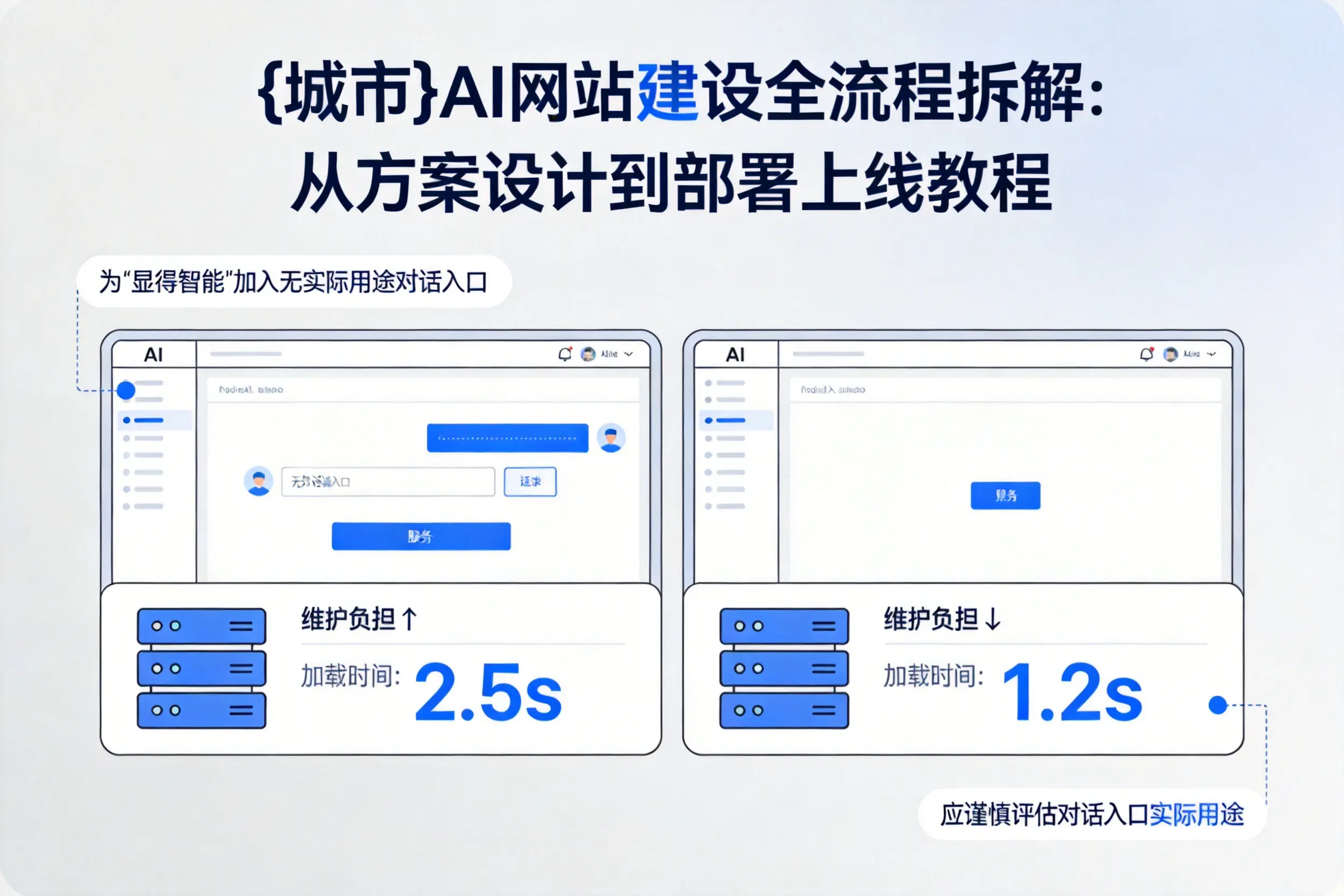 菏泽AI网站建设全流程拆解：从方案设计到部署上线教程