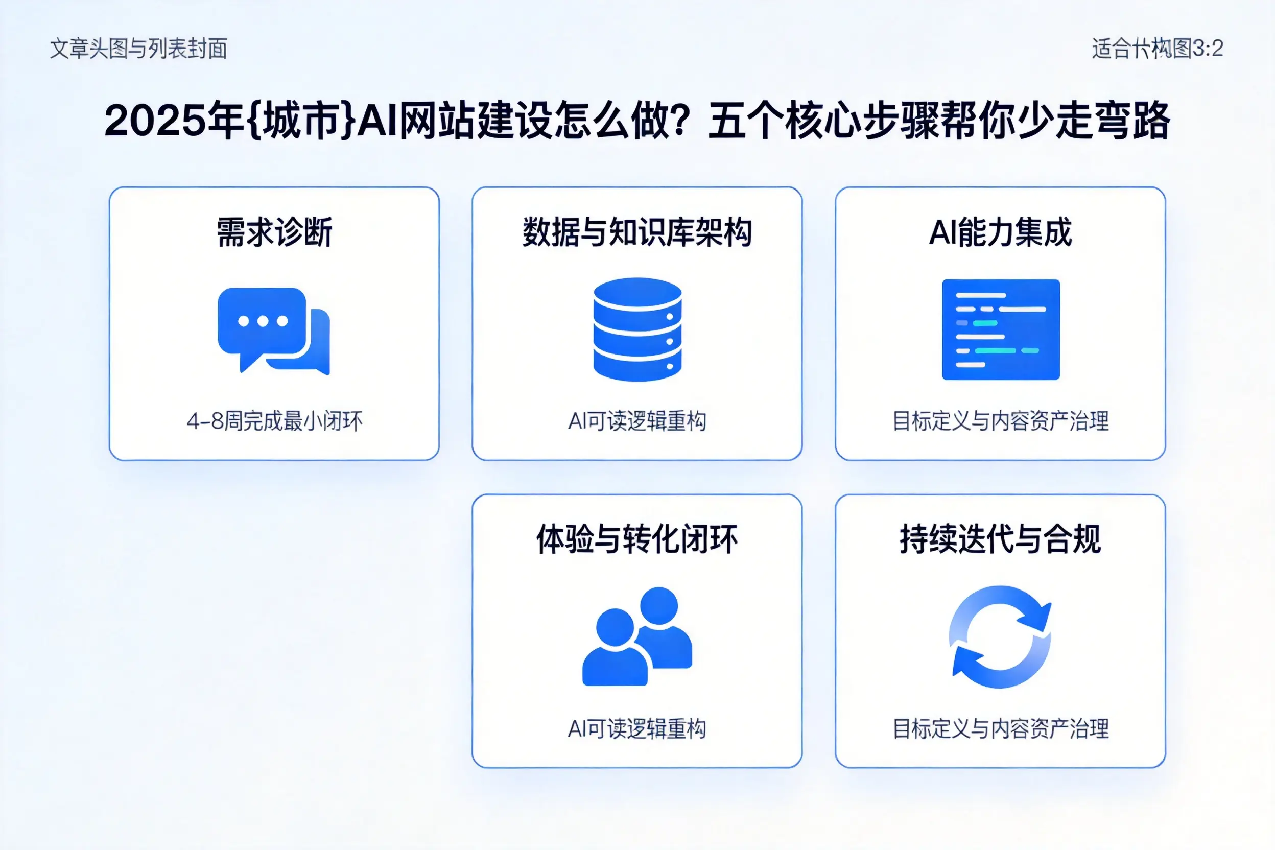 2025年菏泽AI网站建设怎么做？五个核心步骤帮你少走弯路