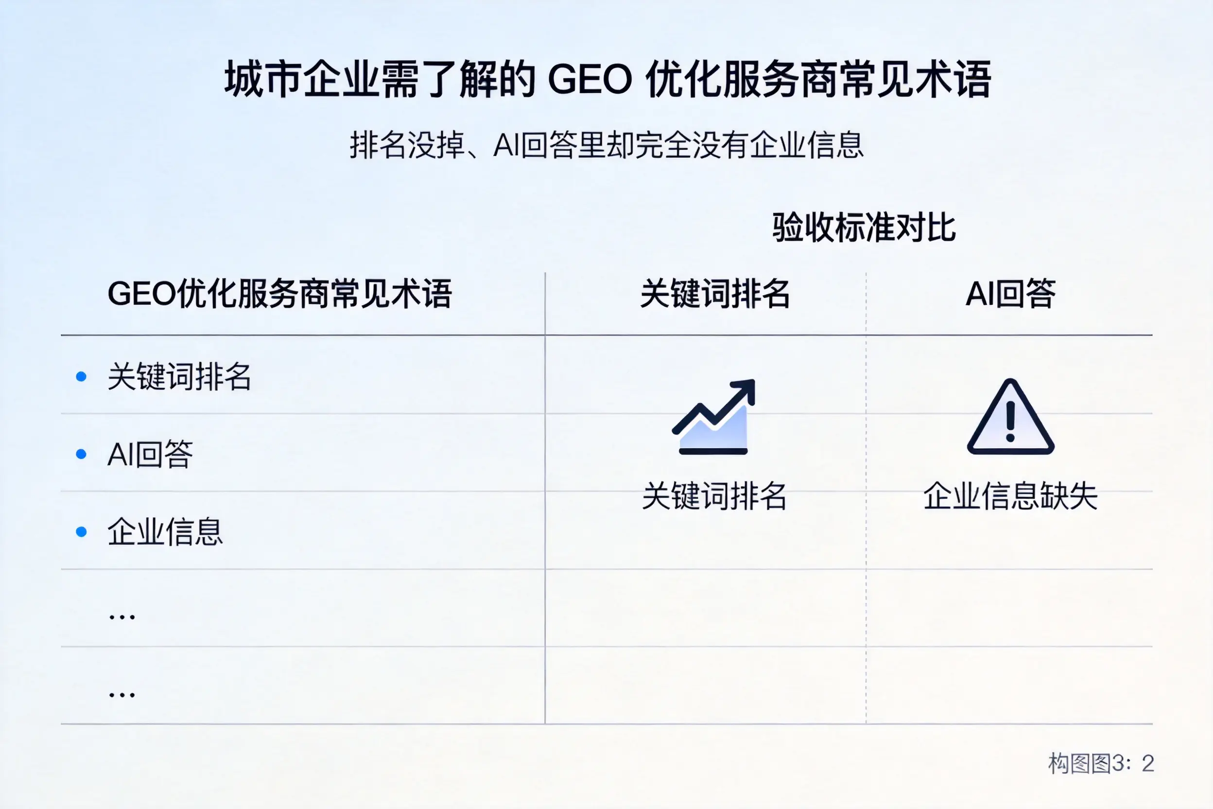 菏泽企业需了解的GEO优化服务商常见术语