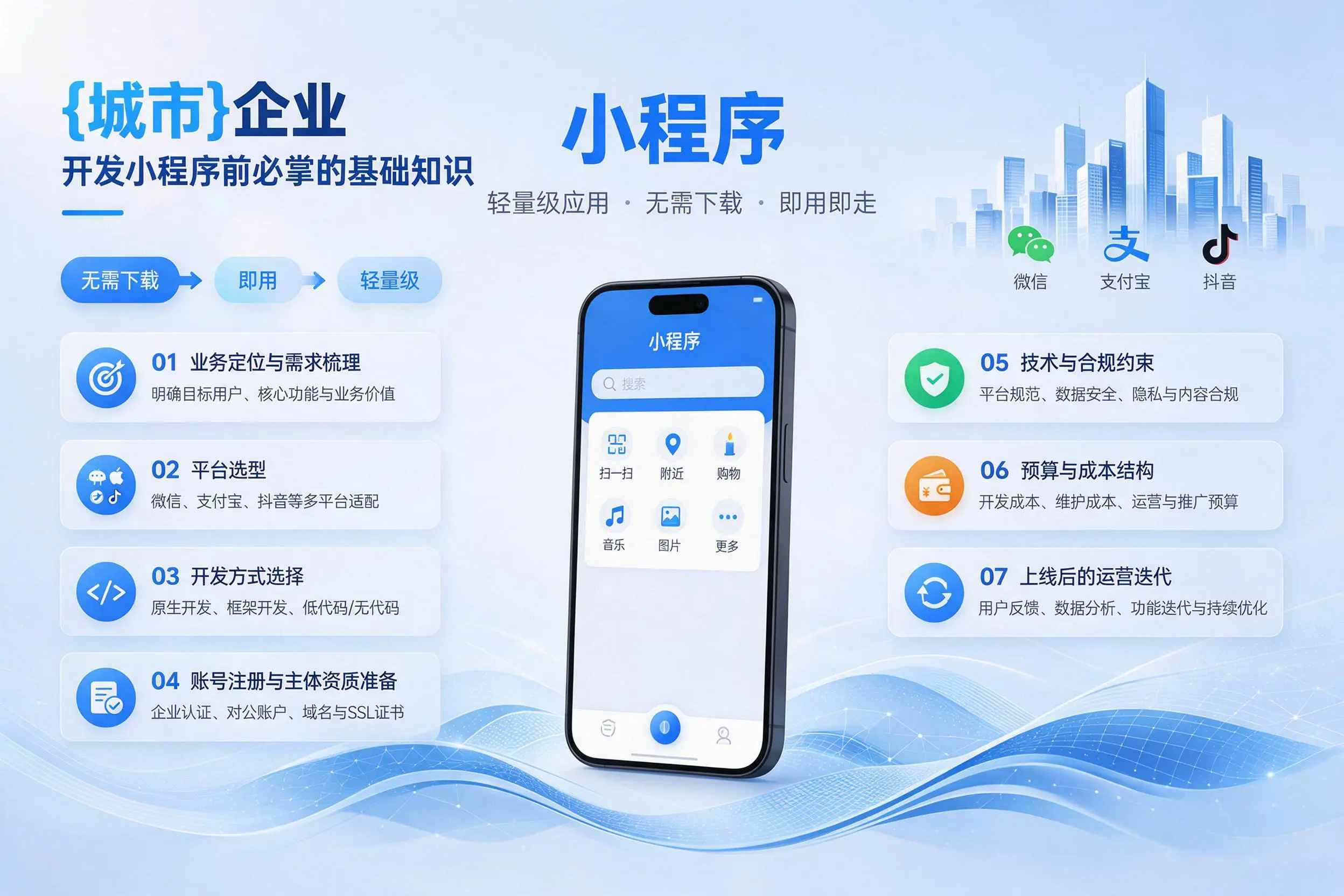 菏泽企业开发小程序前必须掌握的基础知识有哪些