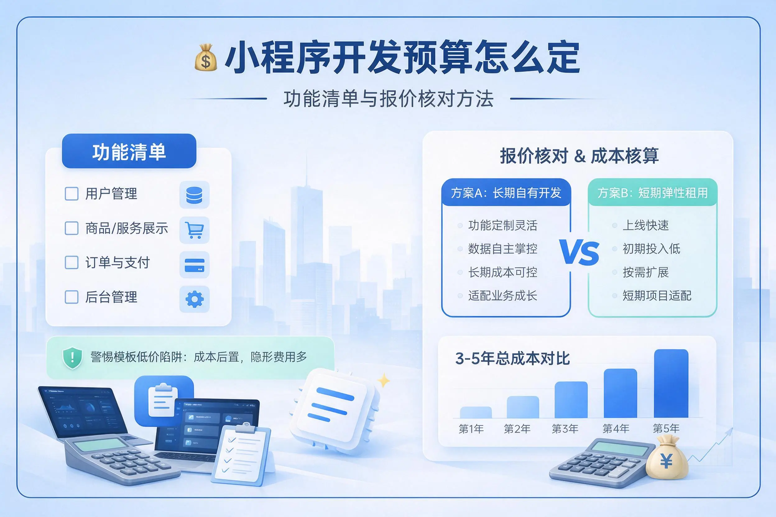 菏泽小程序开发预算怎么定:功能清单与报价核对方法