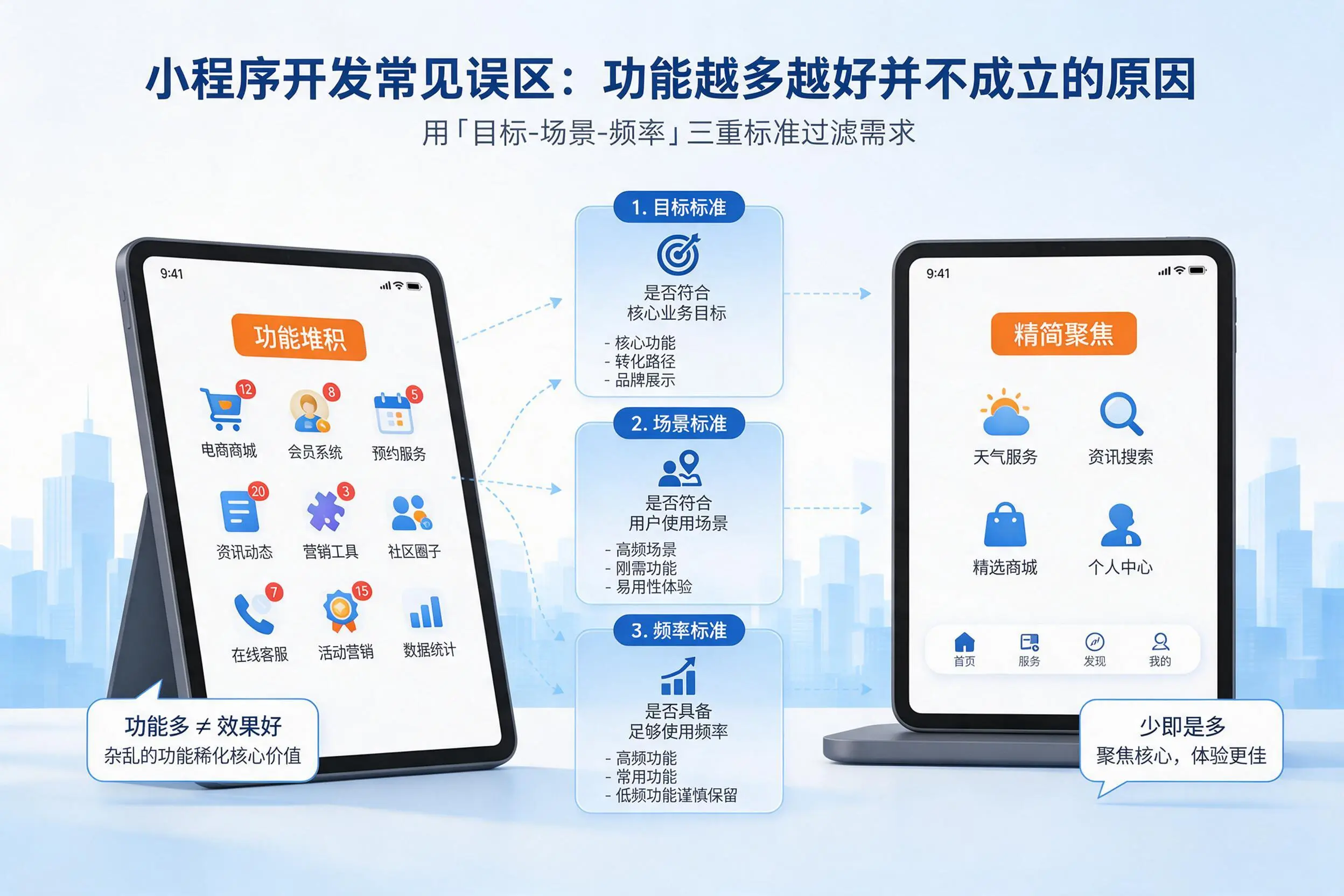 菏泽小程序开发常见误区:功能越多越好并不成立的原因