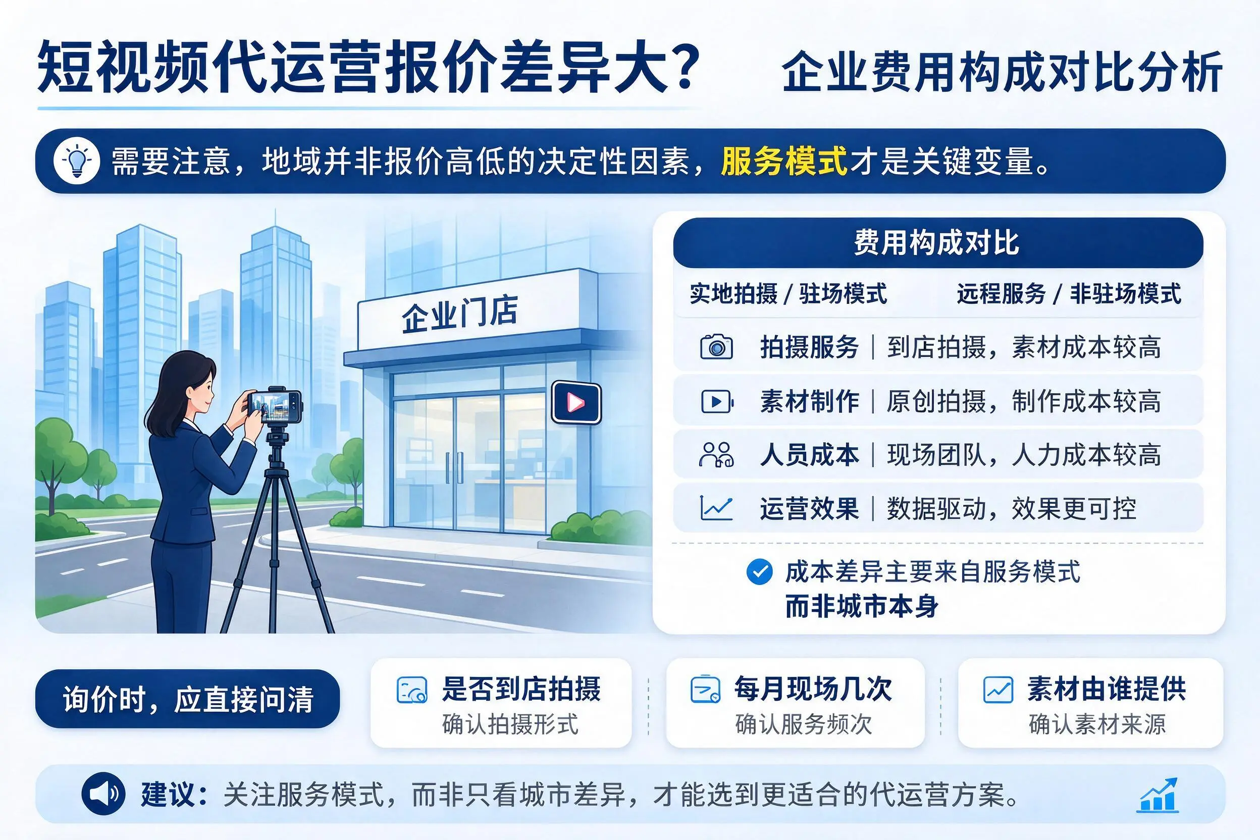 短视频代运营报价差异大？菏泽企业费用构成对比分析