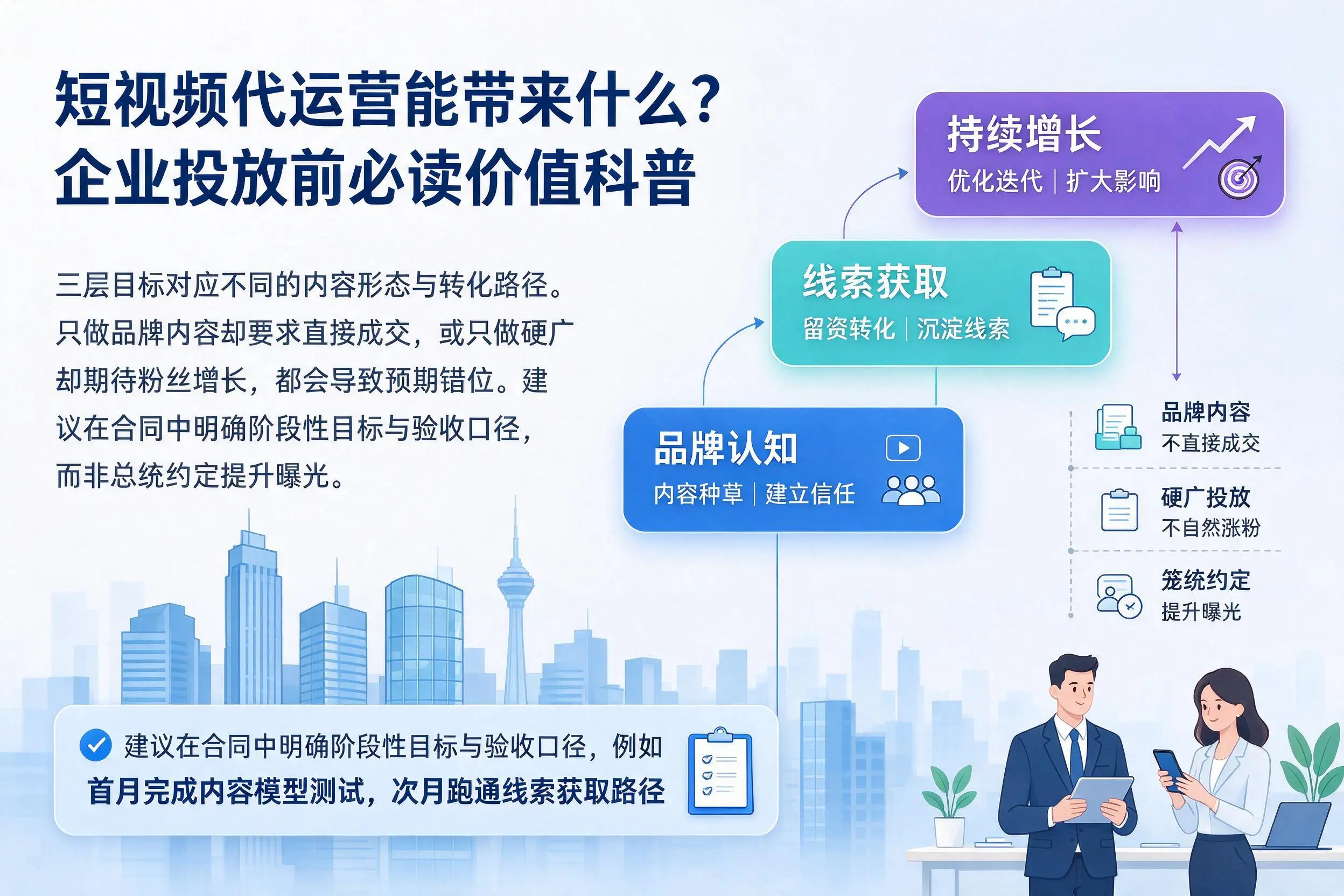 短视频代运营能带来什么?菏泽企业投放前必读价值科普