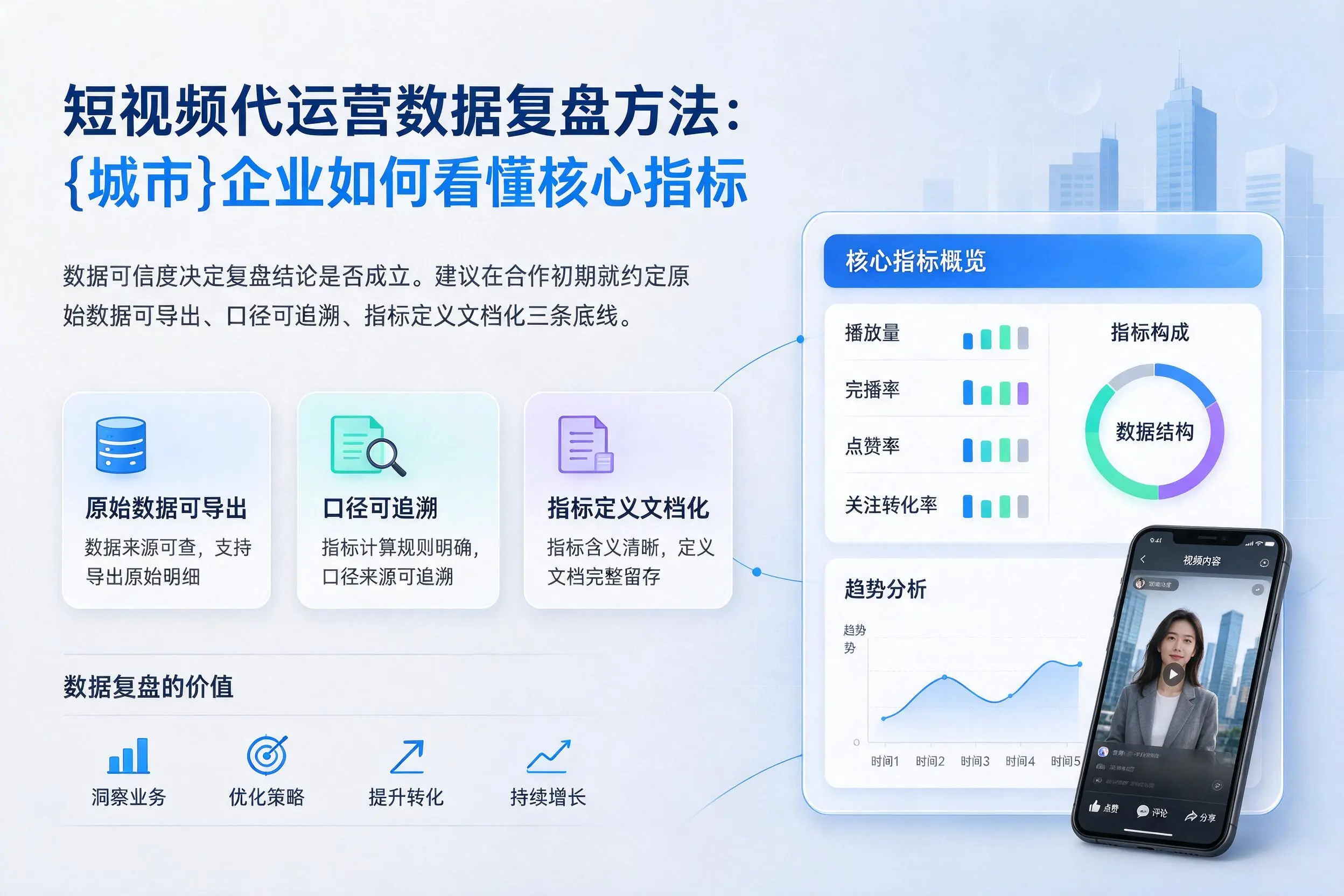 短视频代运营数据复盘方法：菏泽企业如何看懂核心指标