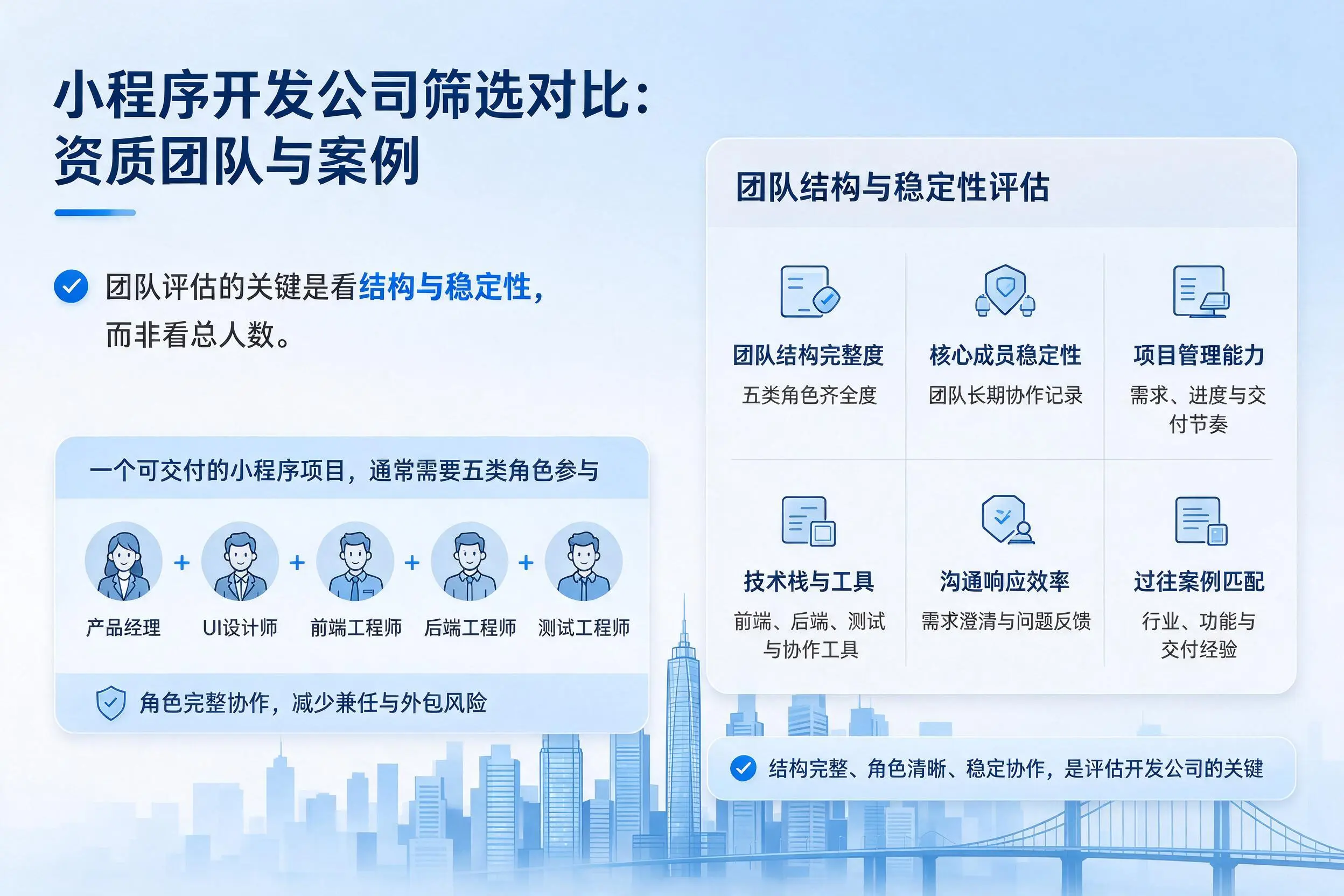 菏泽小程序开发公司筛选对比：资质团队与案例