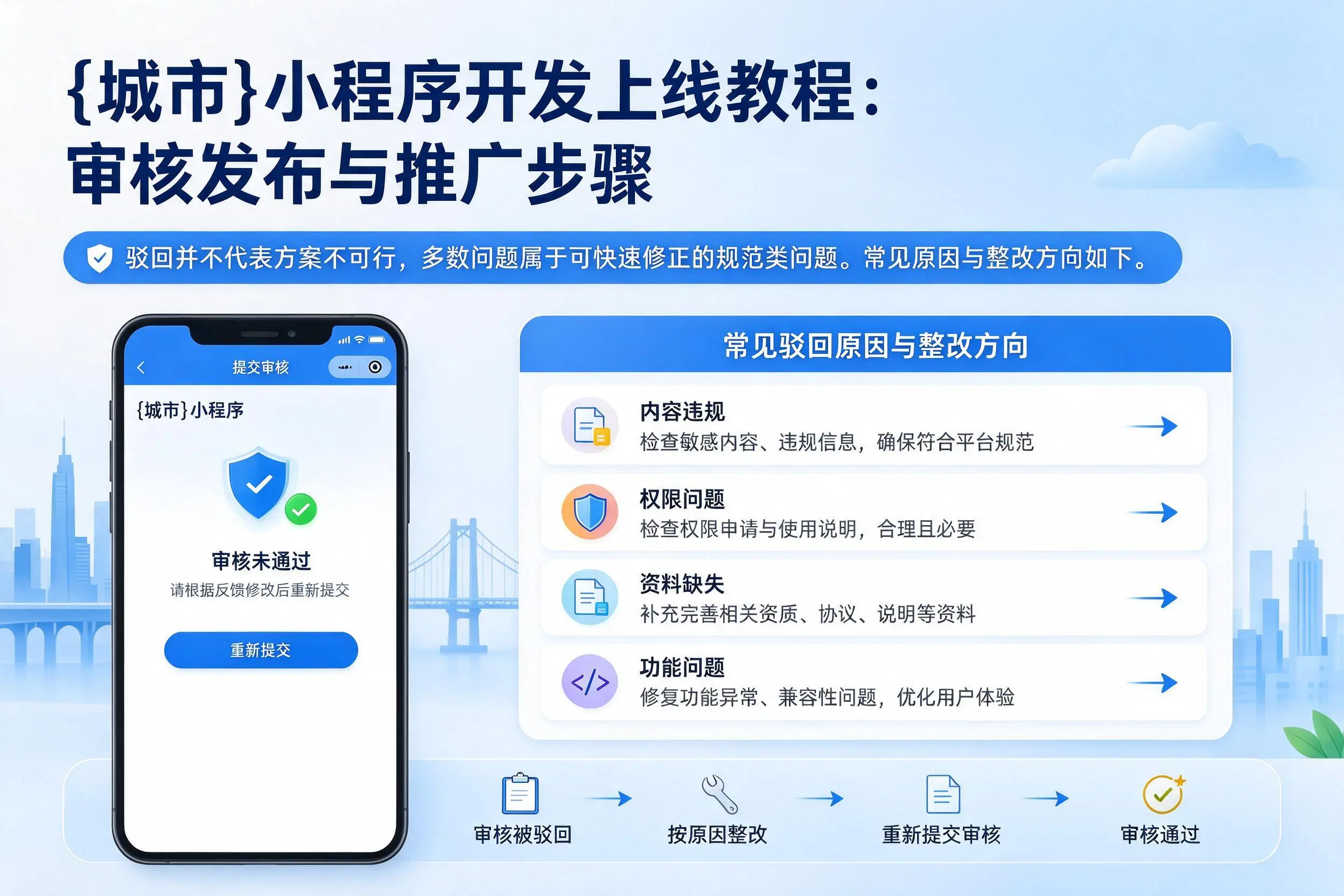 菏泽小程序开发上线教程：审核发布与推广步骤