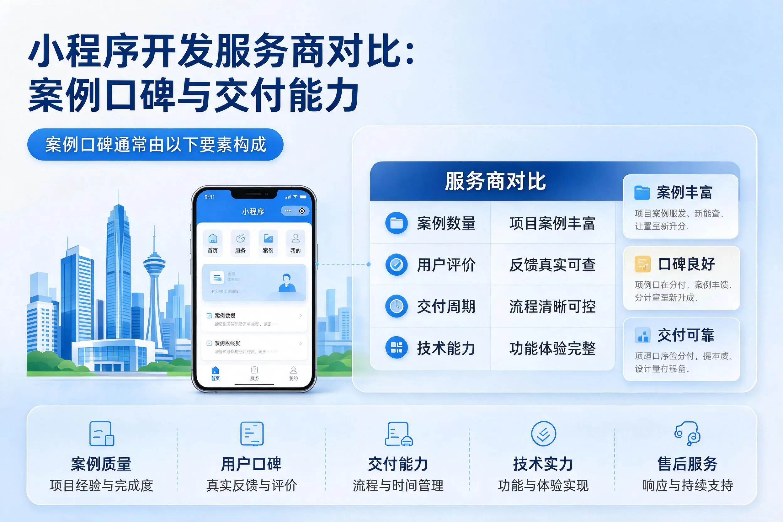 菏泽小程序开发服务商对比:案例口碑与交付能力
