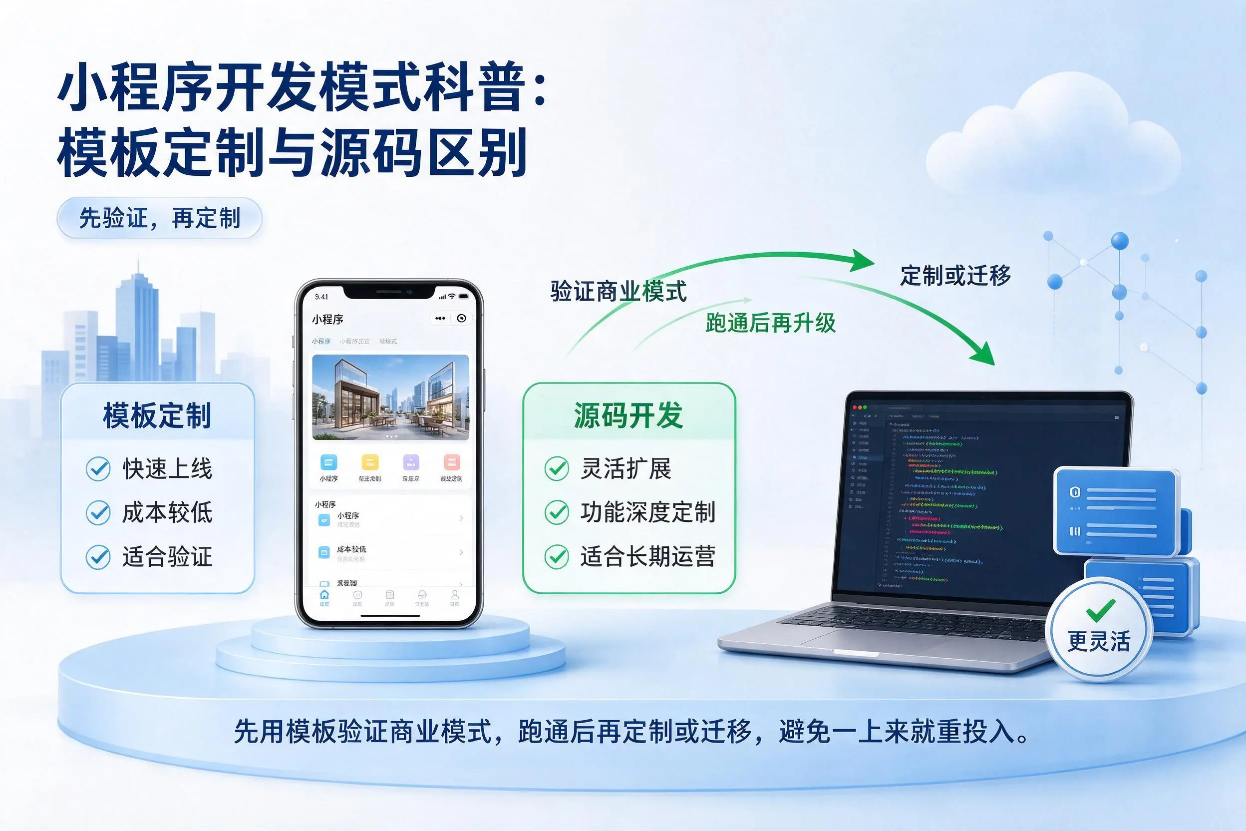 菏泽小程序开发模式科普:模板定制与源码区别