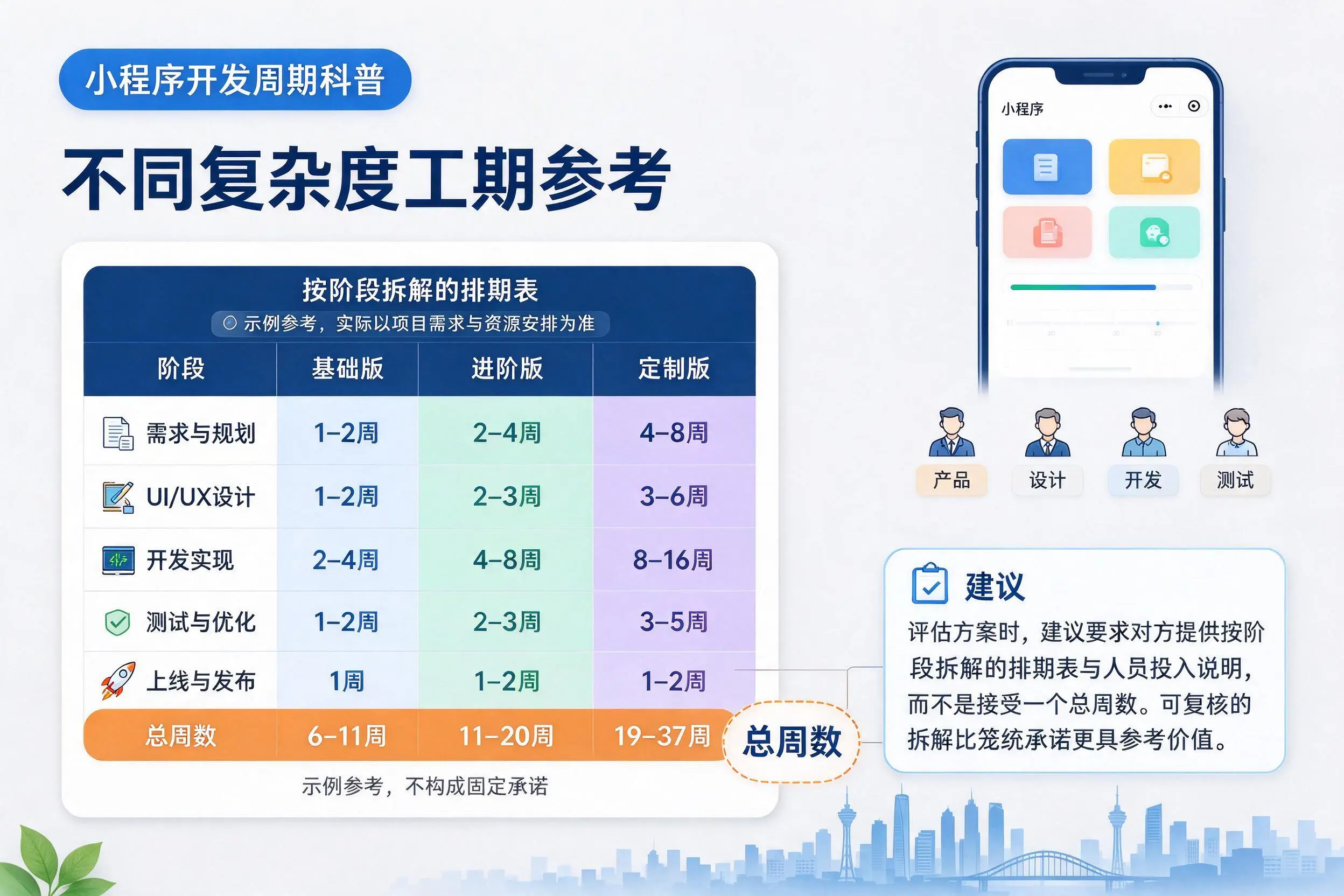 菏泽小程序开发周期科普:不同复杂度工期参考