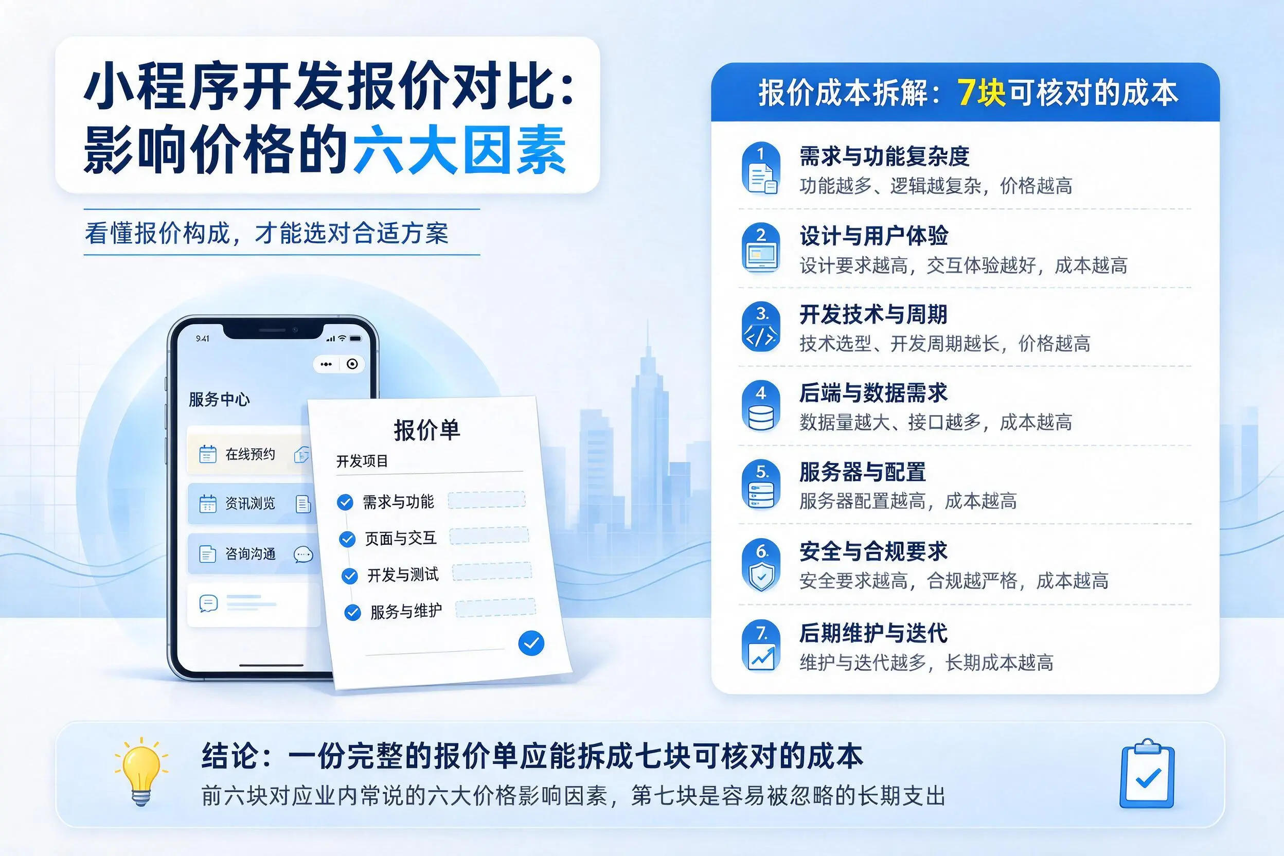 菏泽小程序开发报价对比:影响价格的六大因素