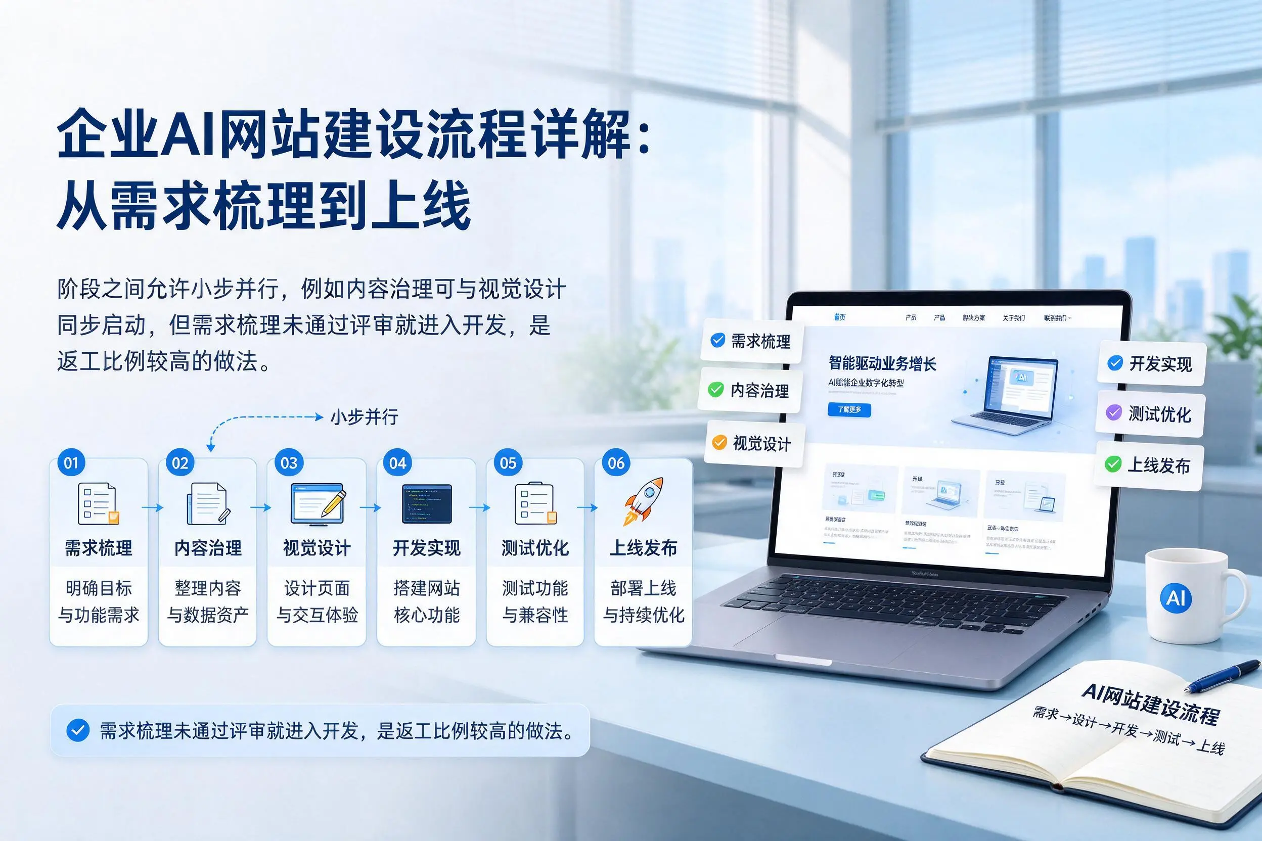 菏泽企业AI网站建设流程详解：从需求梳理到上线