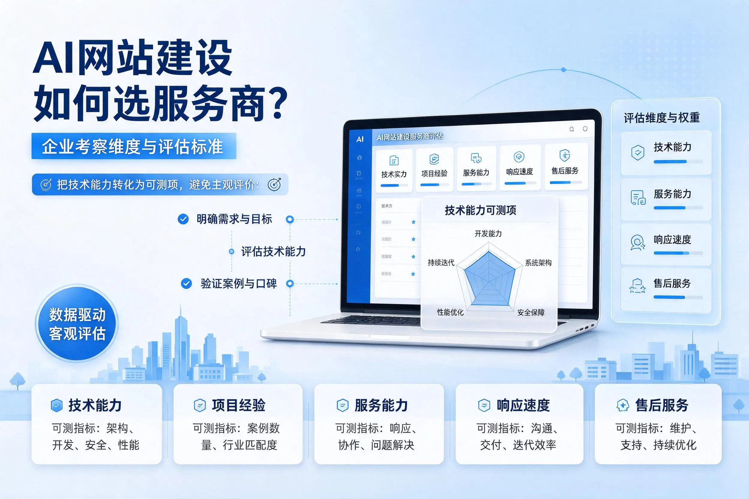 AI网站建设如何选服务商？菏泽企业考察维度与评估标准
