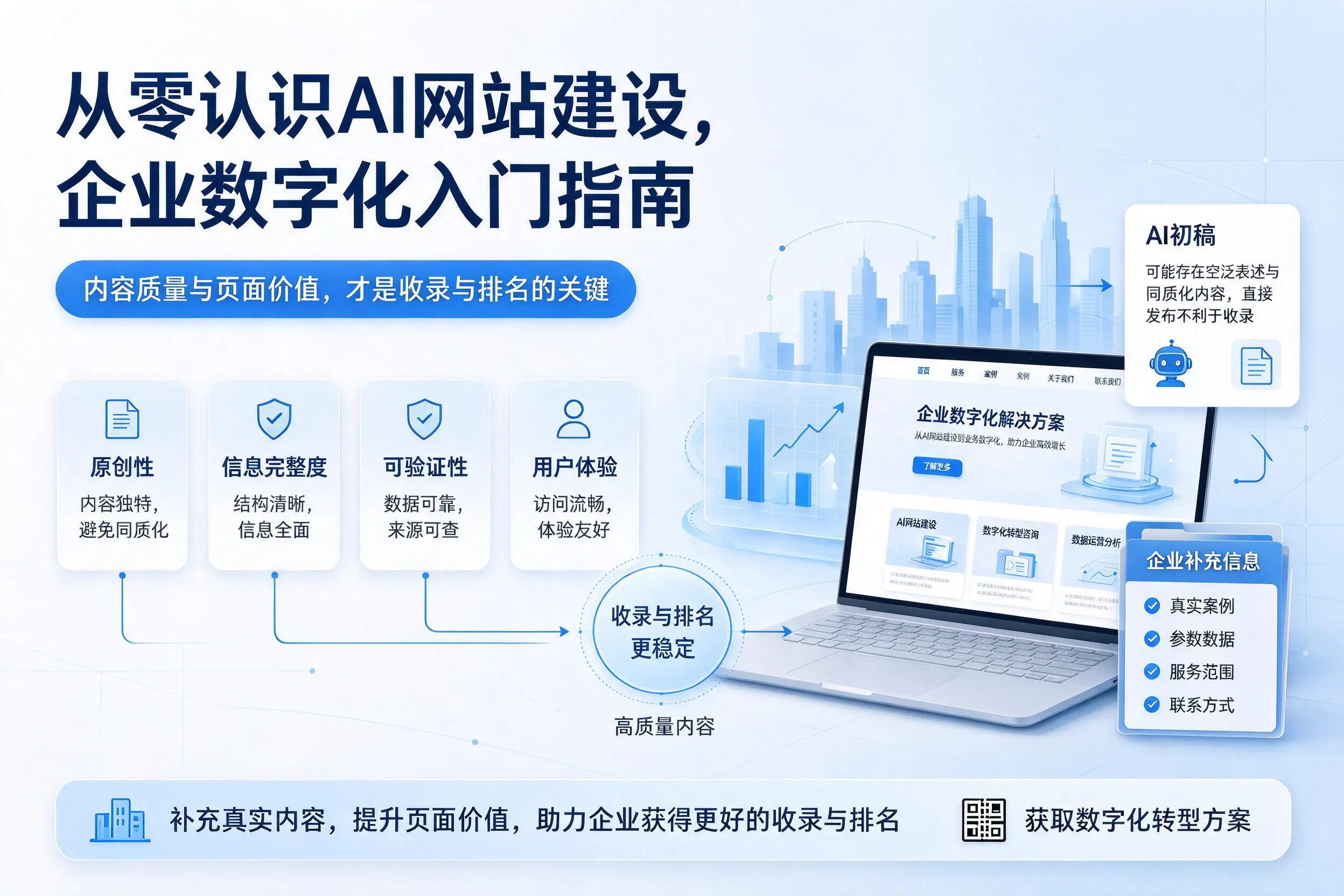 从零认识AI网站建设,菏泽企业数字化入门指南