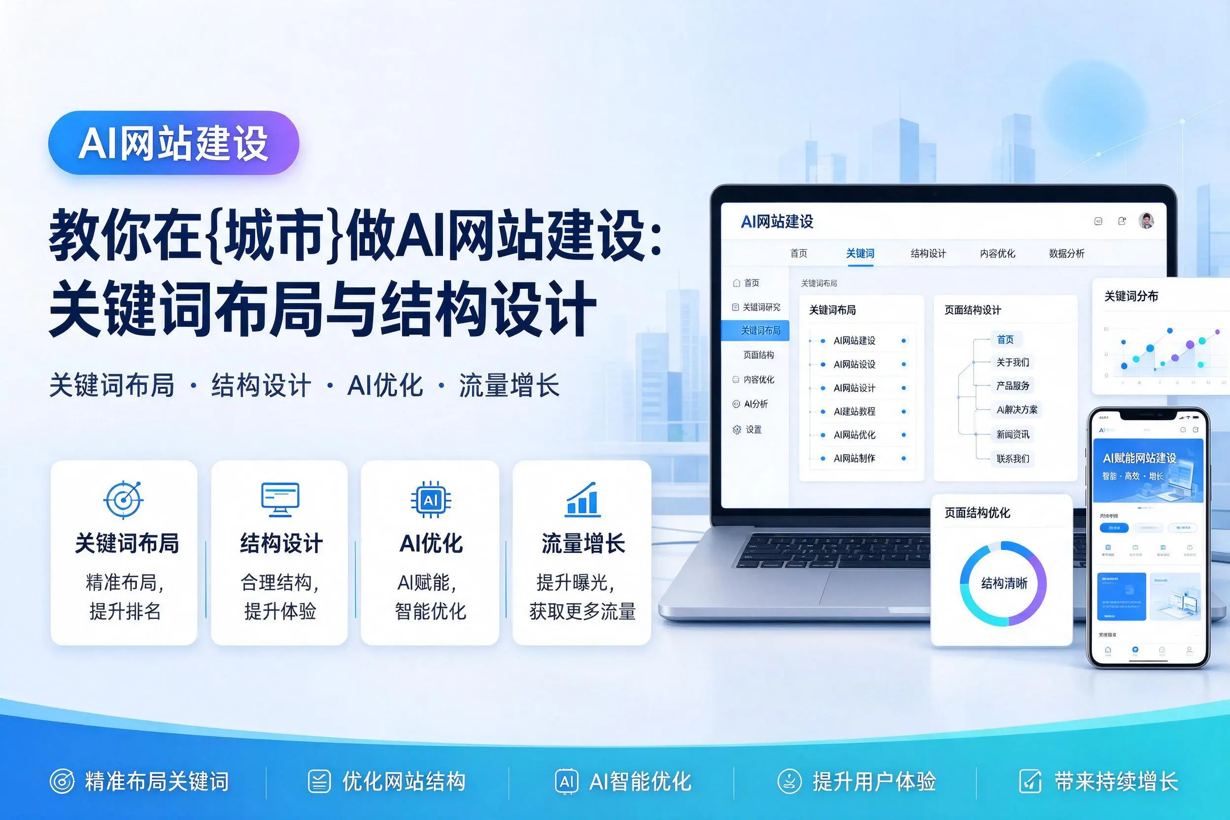 教你在菏泽做AI网站建设:关键词布局与结构设计