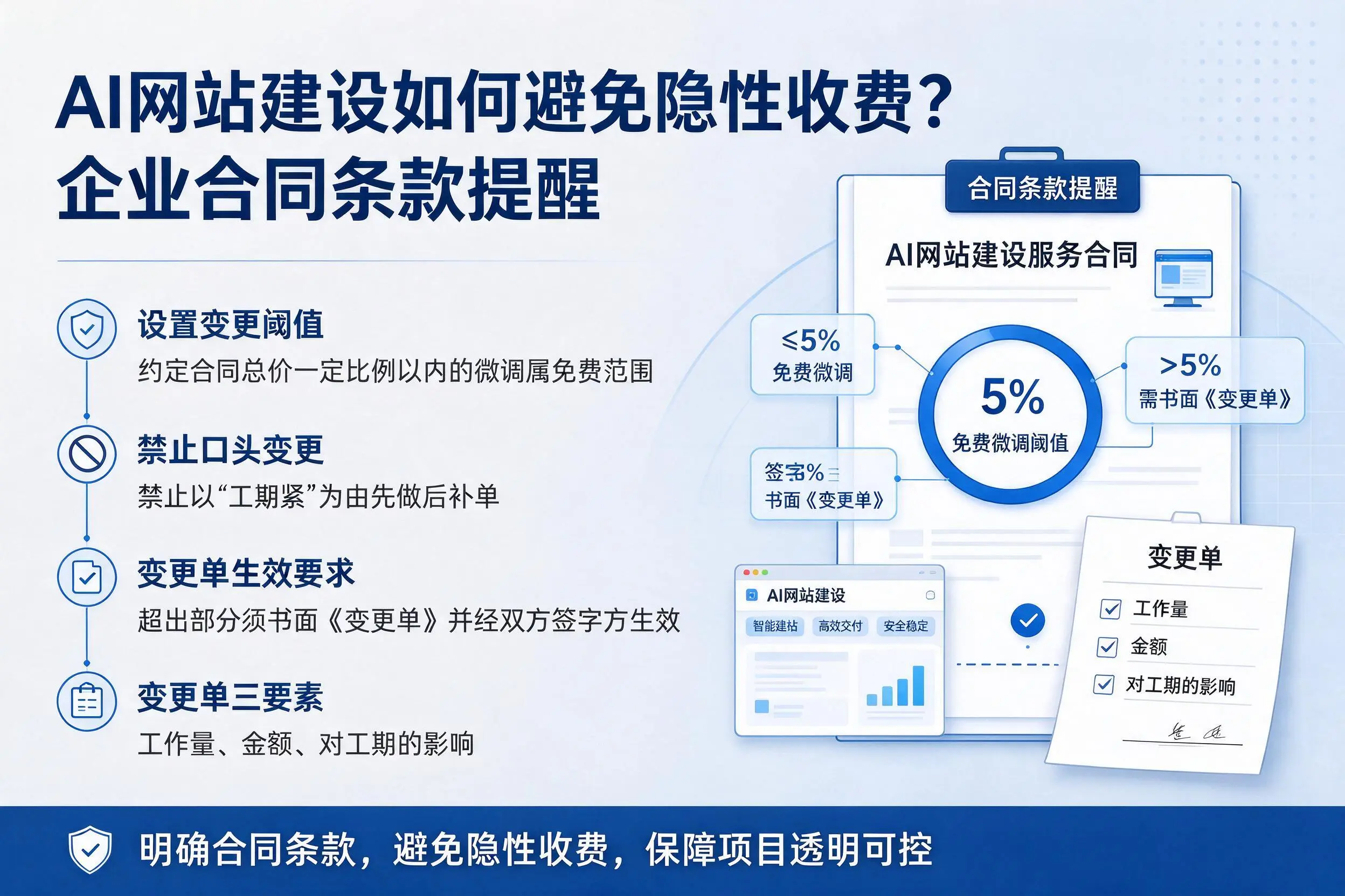 AI网站建设如何避免隐性收费?菏泽企业合同条款提醒