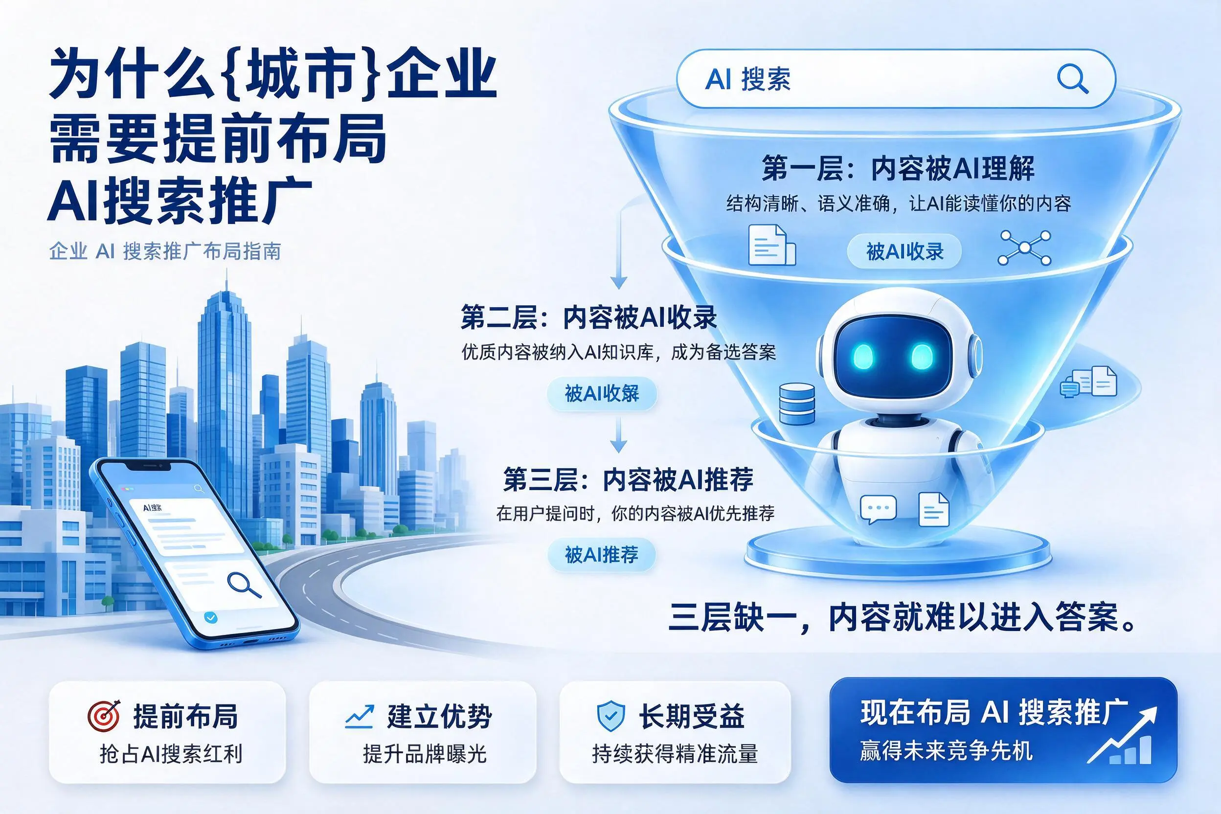 为什么菏泽企业需要提前布局AI搜索推广