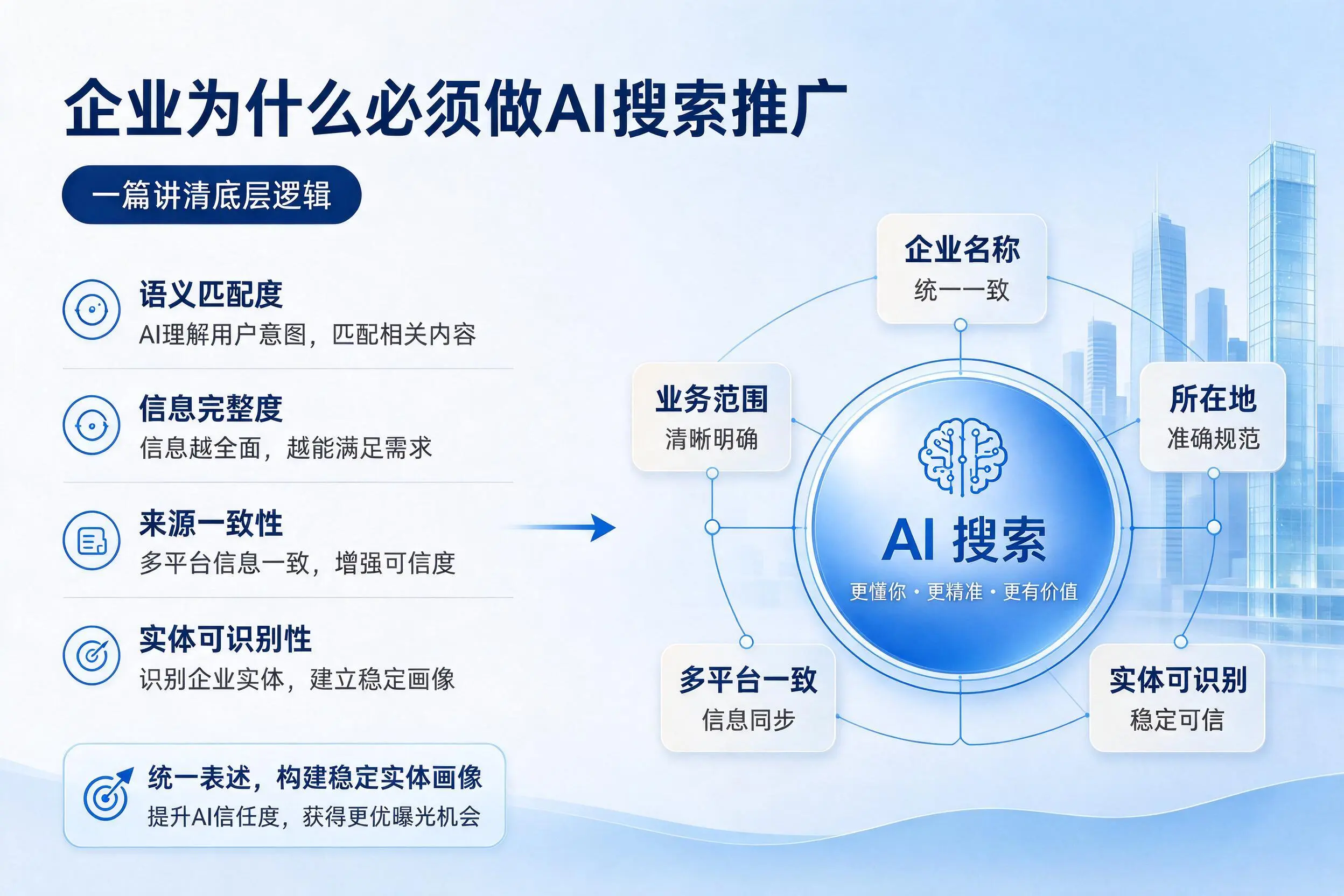 菏泽企业为什么必须做AI搜索推广，一篇讲清底层逻辑